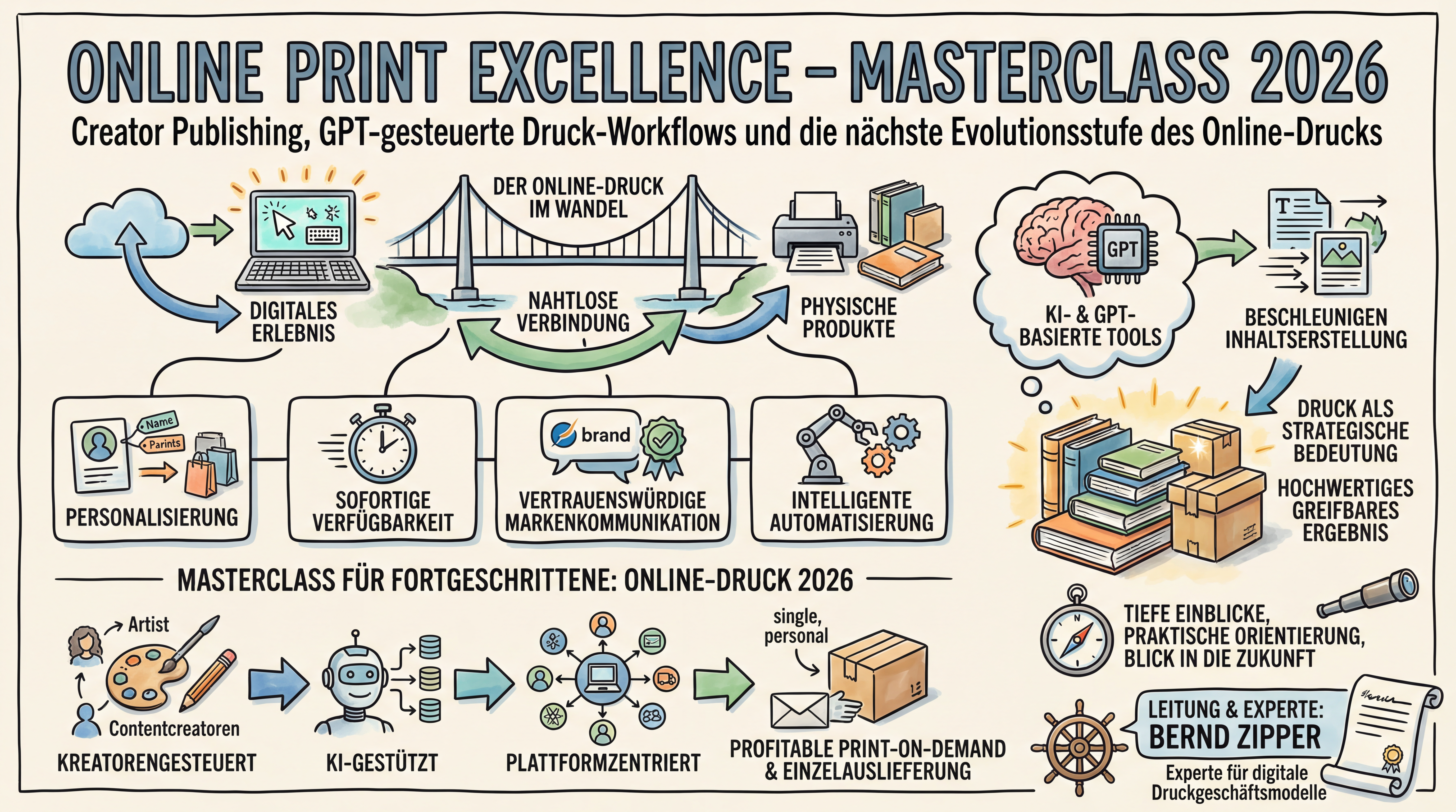 Infografik_Masterclass_Online_Print_Excellence