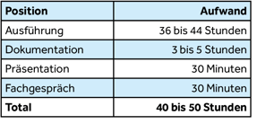 Tabelle_Positionen_V2